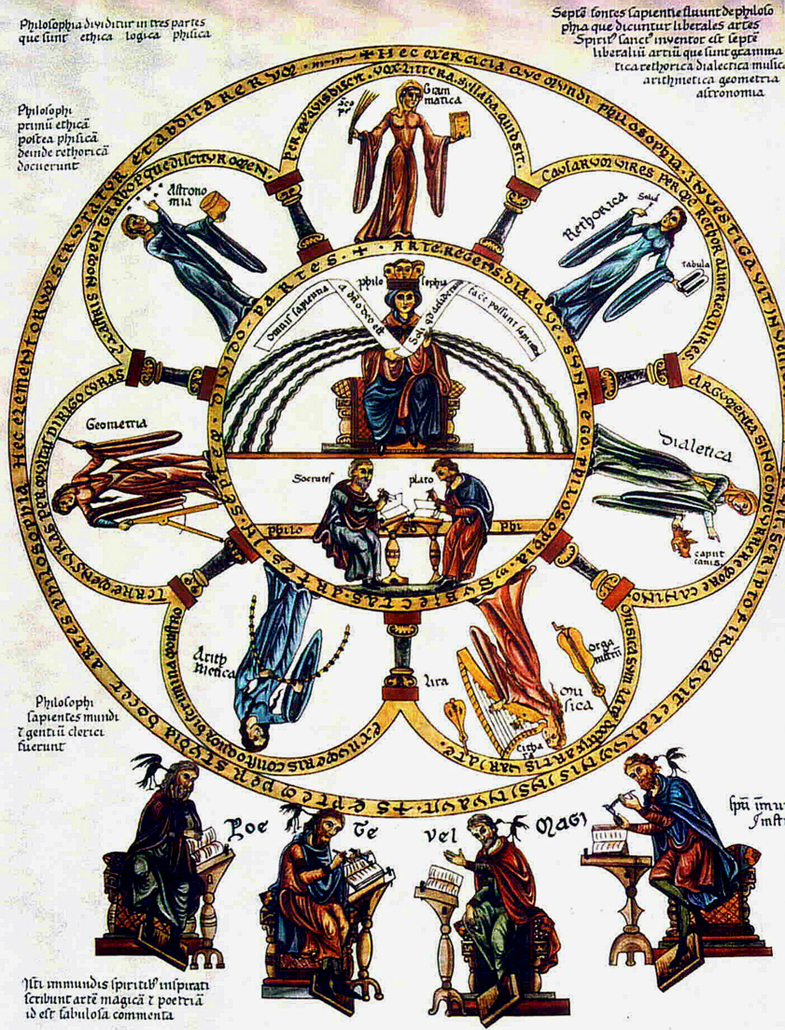 Diagram of the Seven Liberal Arts, 12th Century