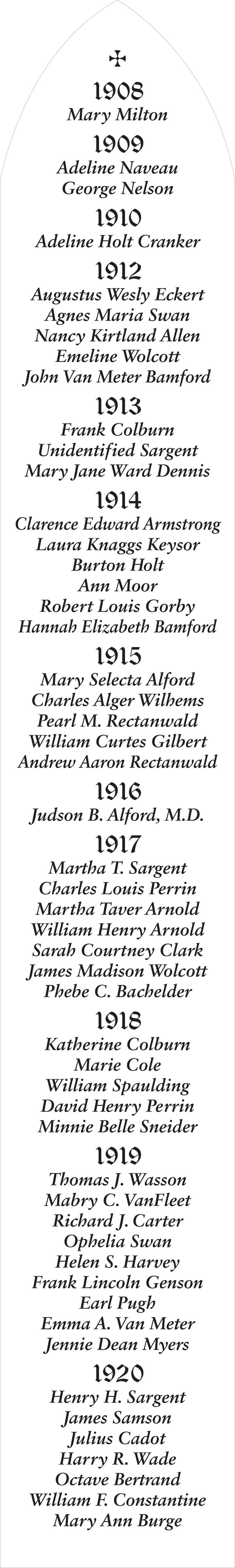 Necrology Panel 1908-1920