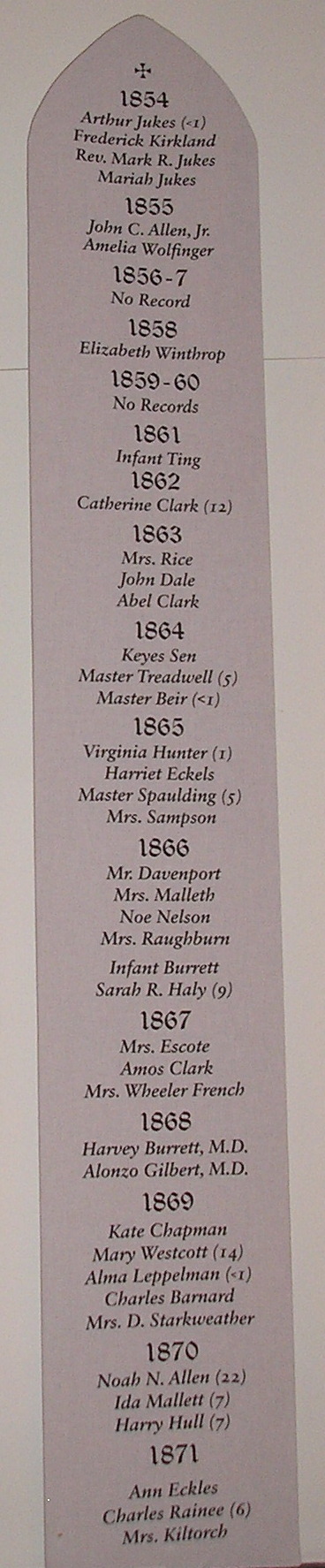 Necrology Panel 1854-1871