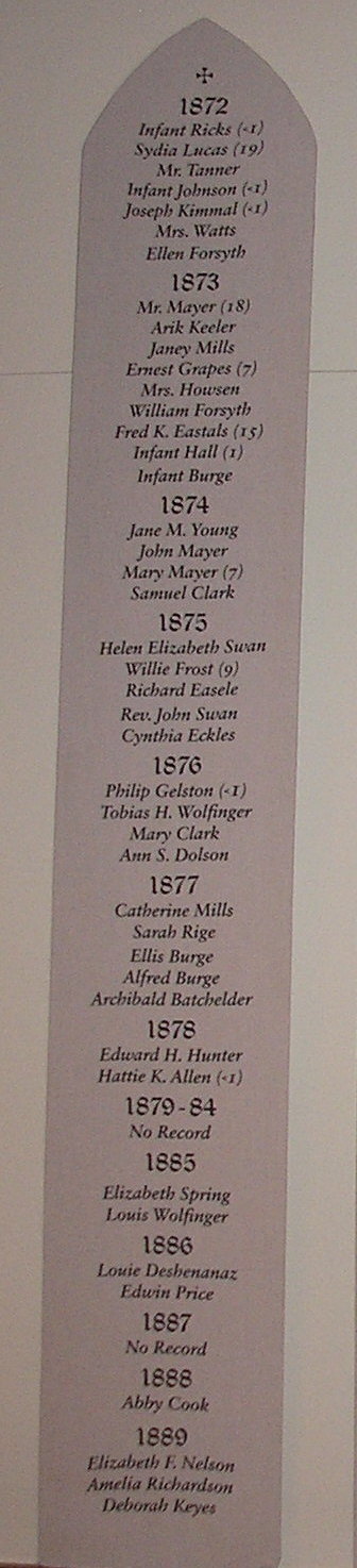 Necrology Panel 1872-1889